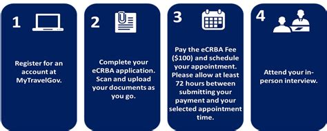 crba online application